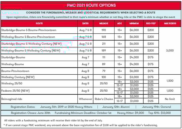 2021_PMC_Routes_and_Minimums