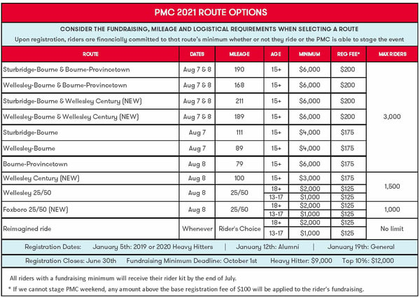 2021_PMC_Routes_and_Minimums