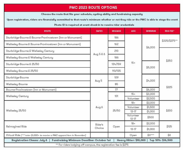 2023_PMC_Routes_and_Minimums