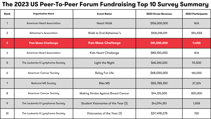 P2P Top 10 PMC-2