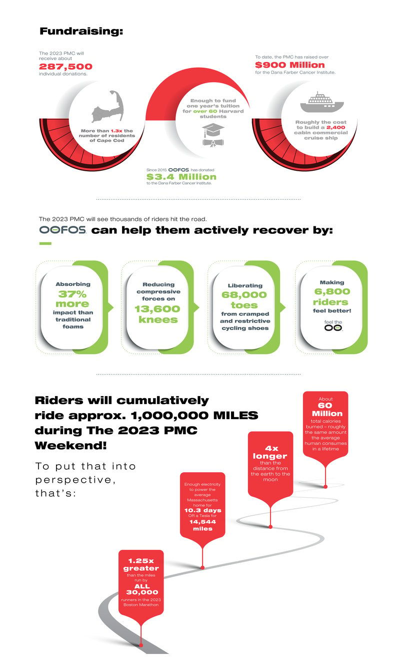 PMC_info graphics_2023