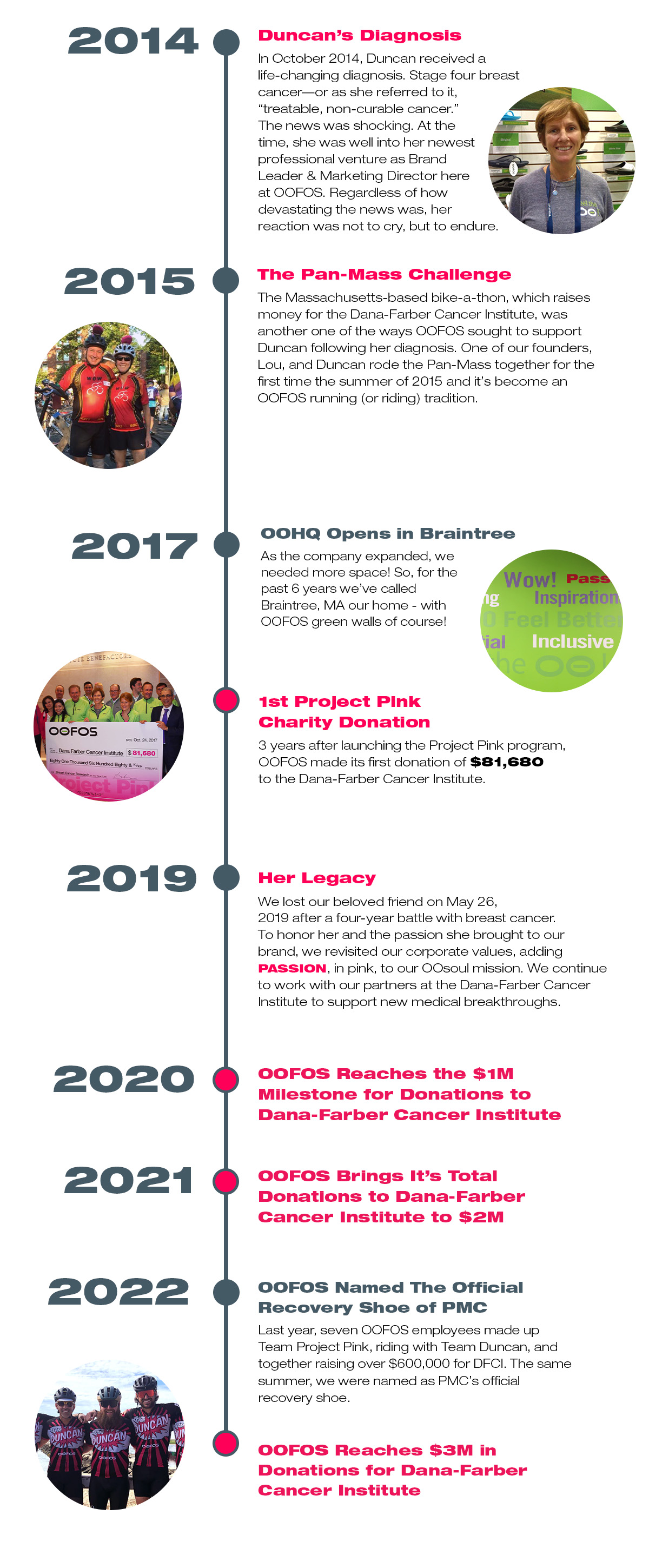 Timeline graphic