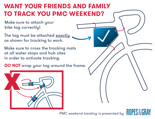 rider tracking card pmc 2024