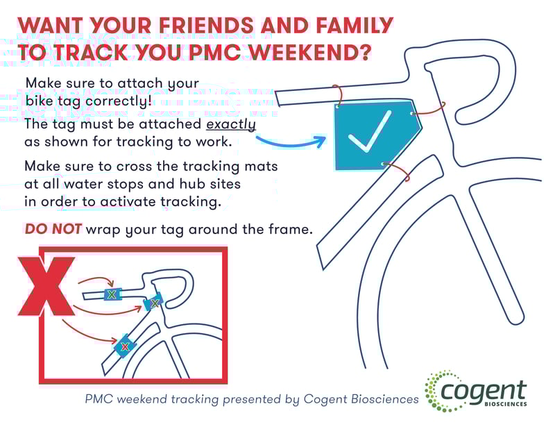 tracking and social postcard 2023