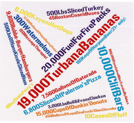 19,000 Bananas - PMC By the Numbers