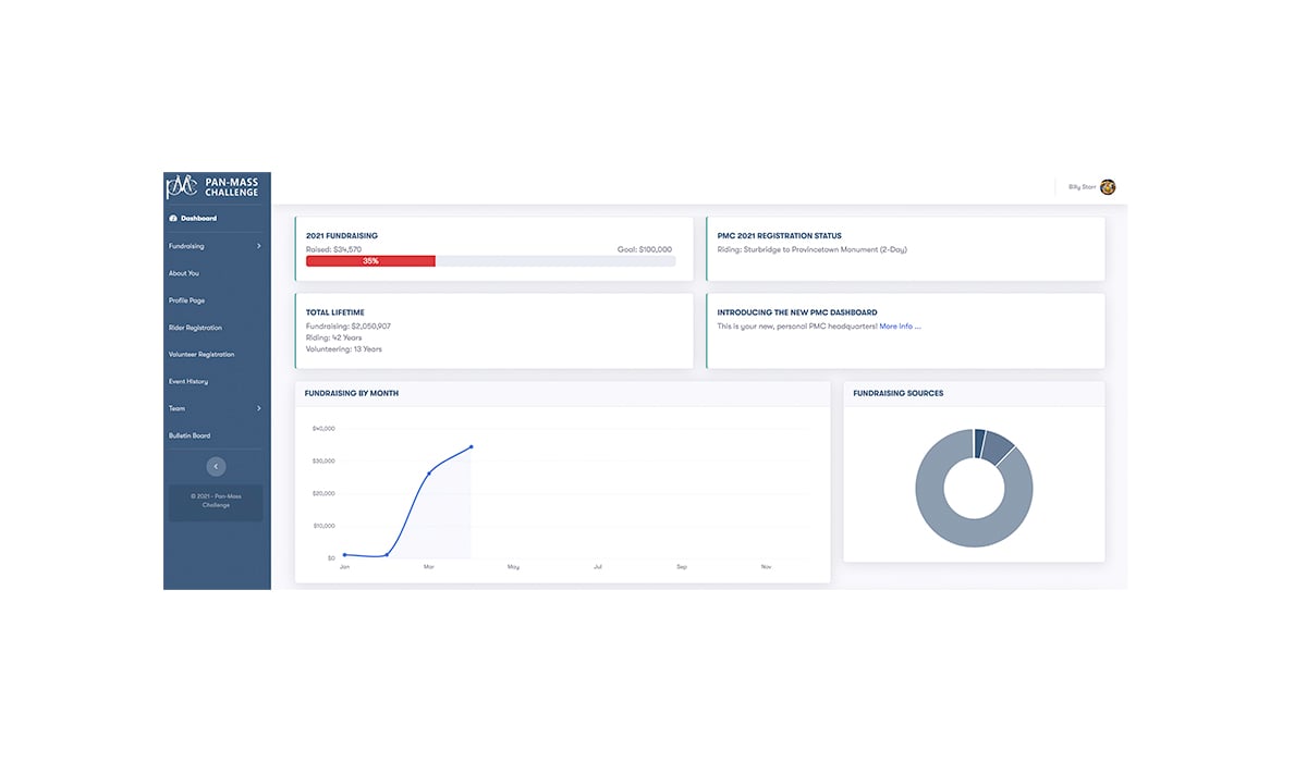 Introducing the New PMC Dashboard