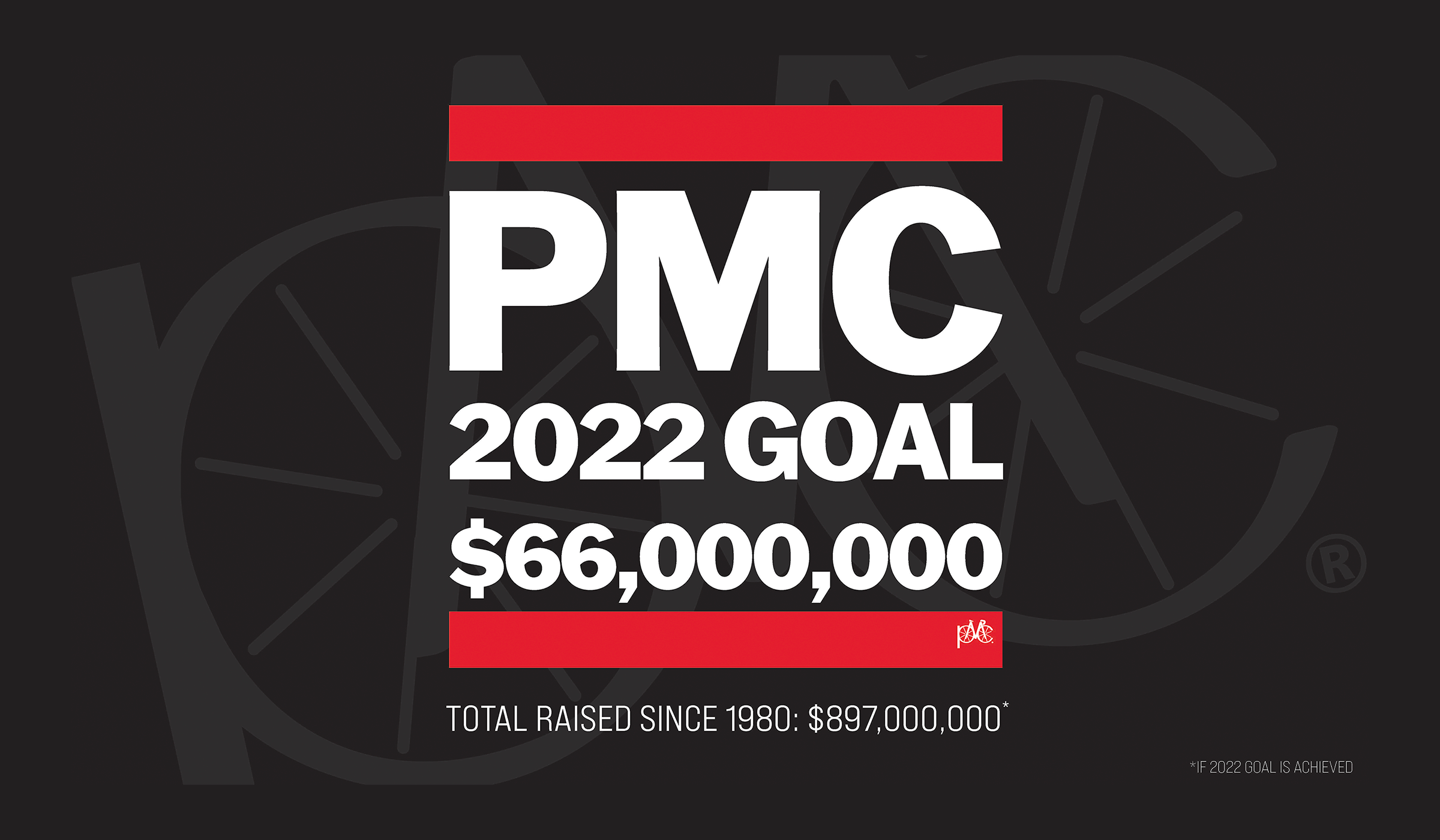 Announcing the 2022 Pan-Mass Challenge Goal