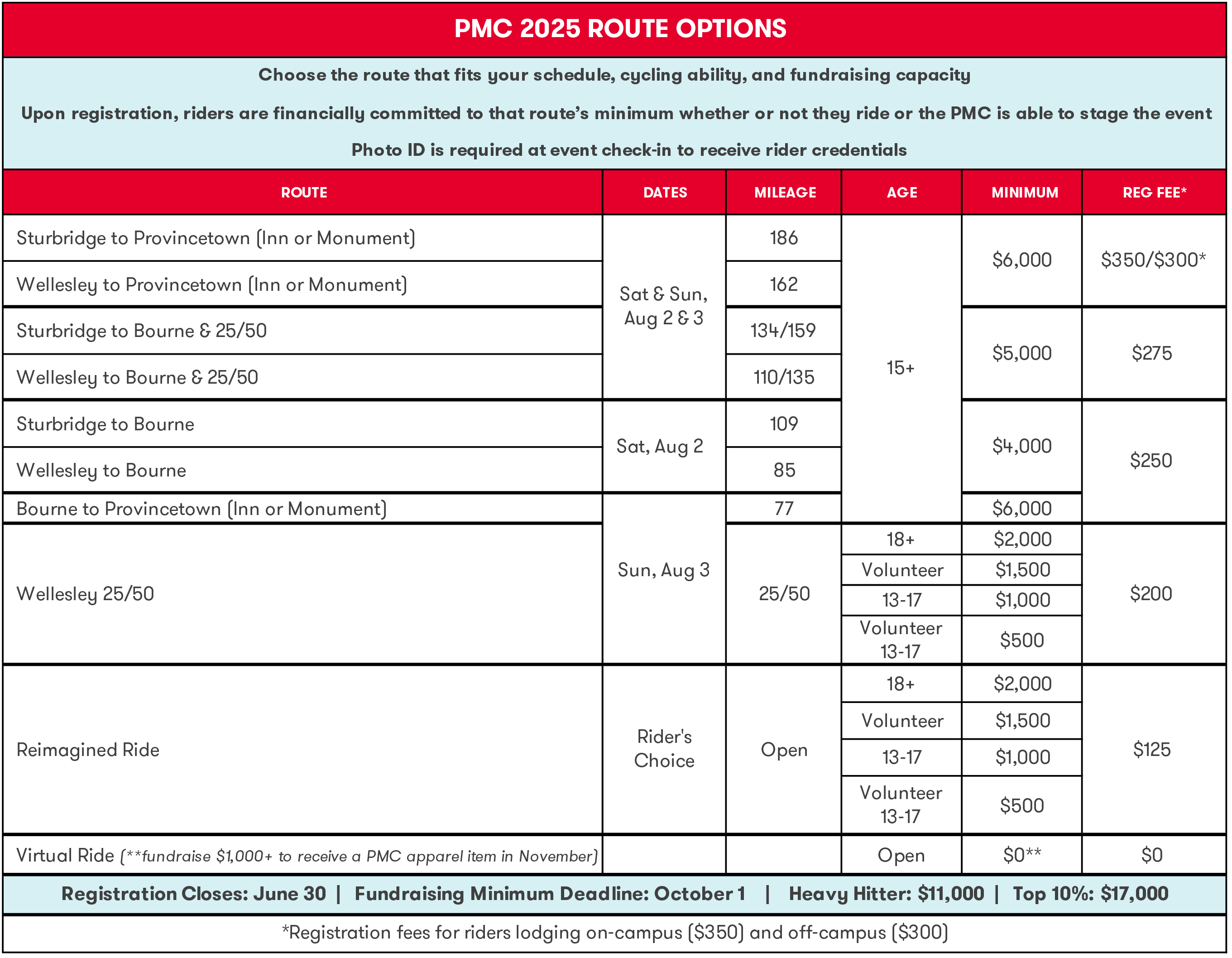 pmc-2025-routes-minimums-resource-card