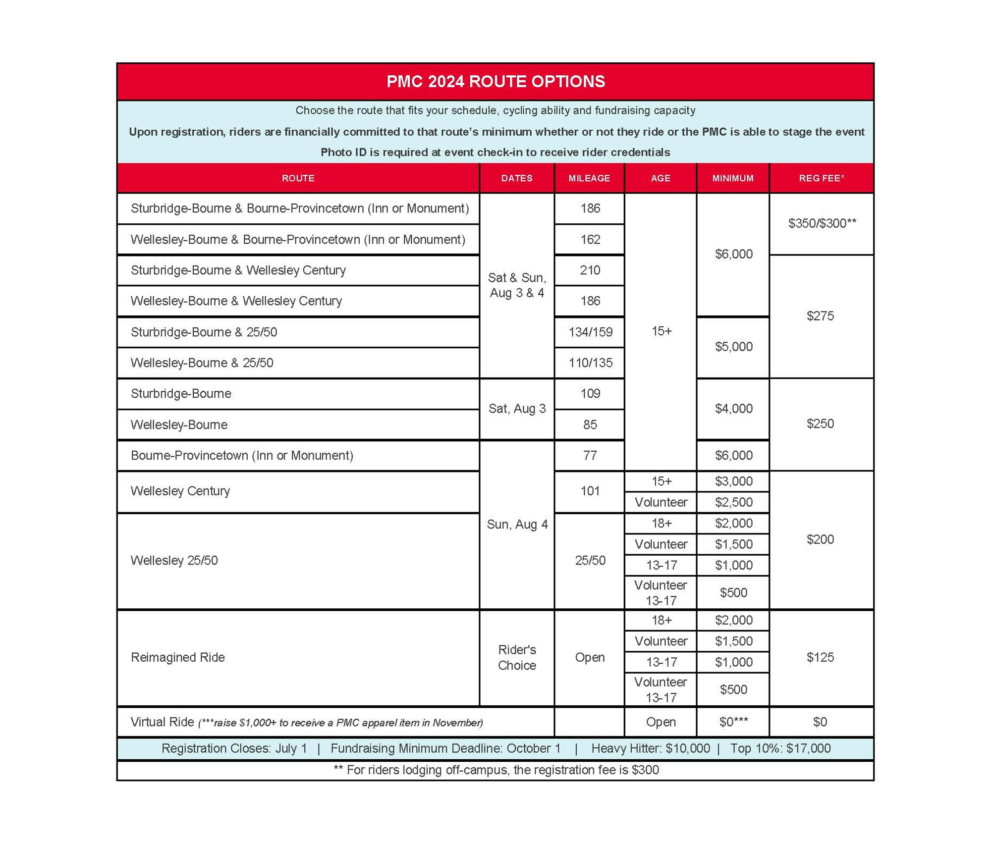 routes-minimums-card-2024